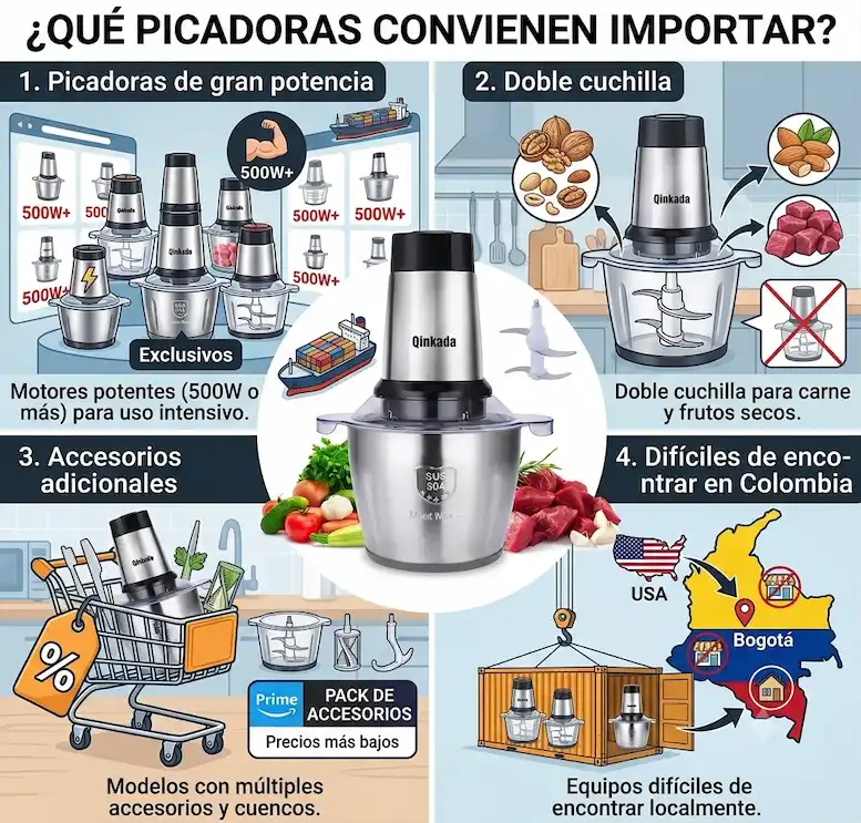 Qué picadoras convienen importar